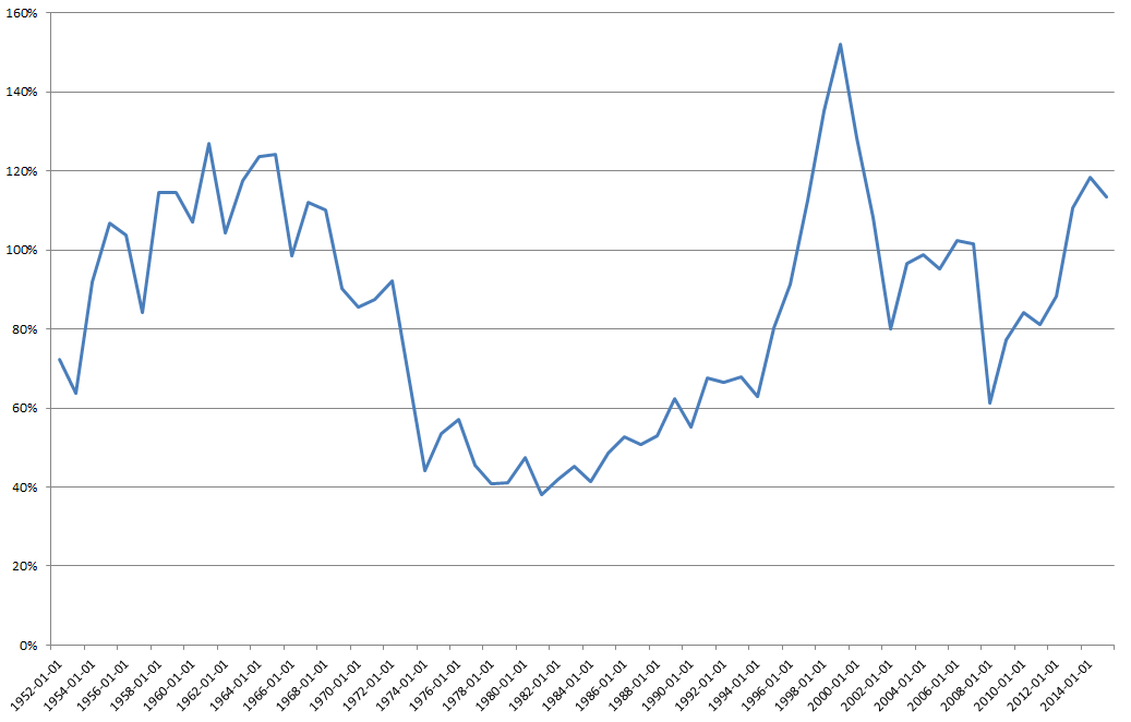 market cap to gdp – YellowBlackFlag